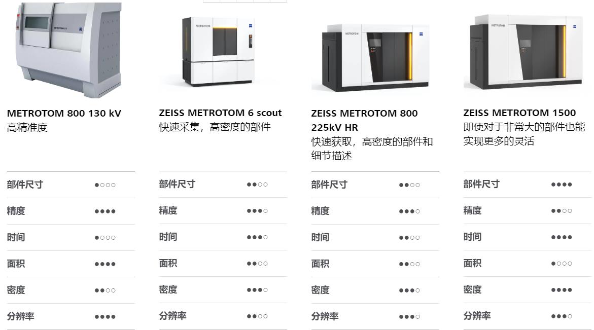 宜春宜春蔡司宜春工业CT