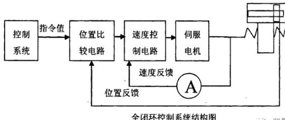 宜春蔡司宜春三坐标测量机