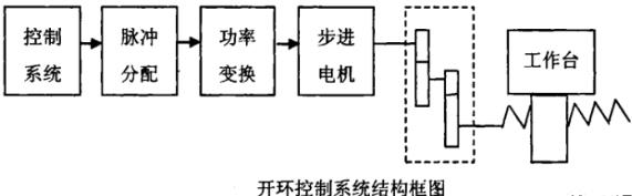 宜春蔡司宜春三坐标测量机