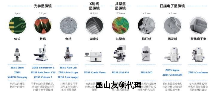 宜春蔡司宜春扫描电镜